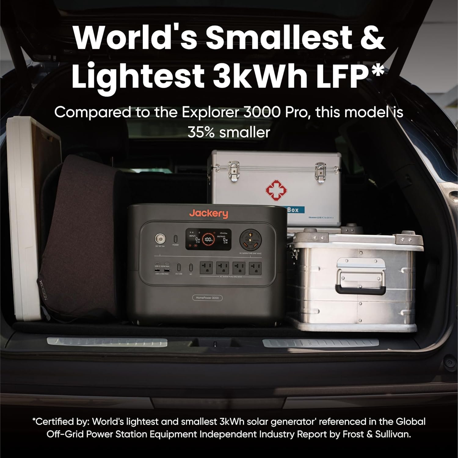 Jackery HomePower 3000 with Two 200W Solar Panels – Output for home and RV loads