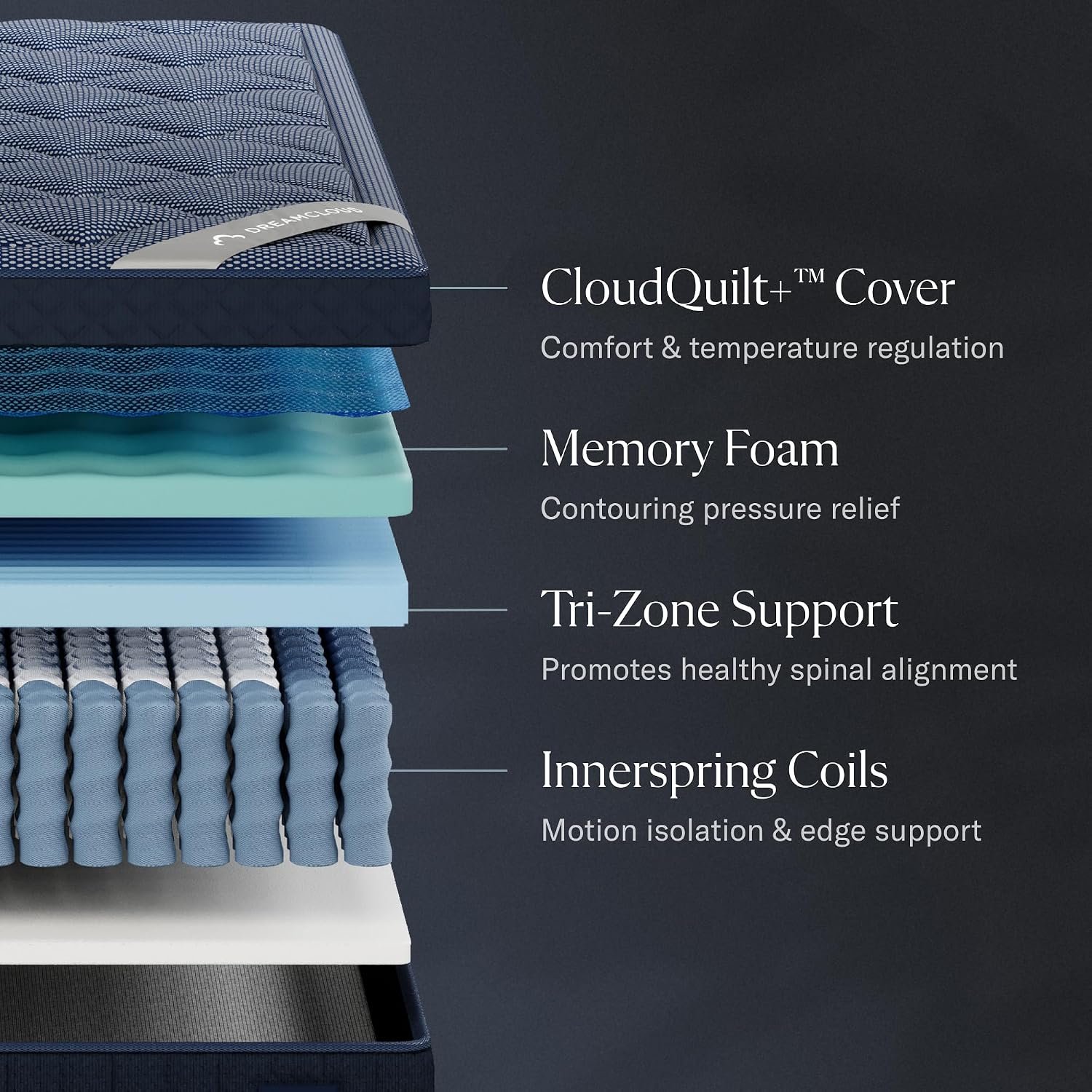DreamCloud Luxe 14-Inch Hybrid Mattress, King, Medium – Quilted, cushioned top